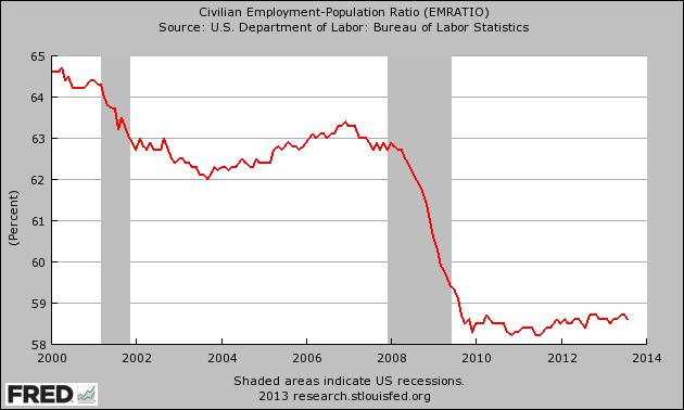 Employment-Population-Ratio-20131