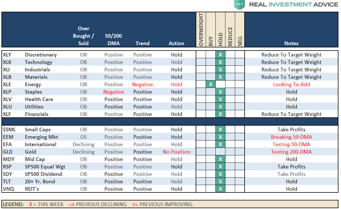 Sector Recommendations