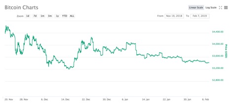Bitcoin Charts 2