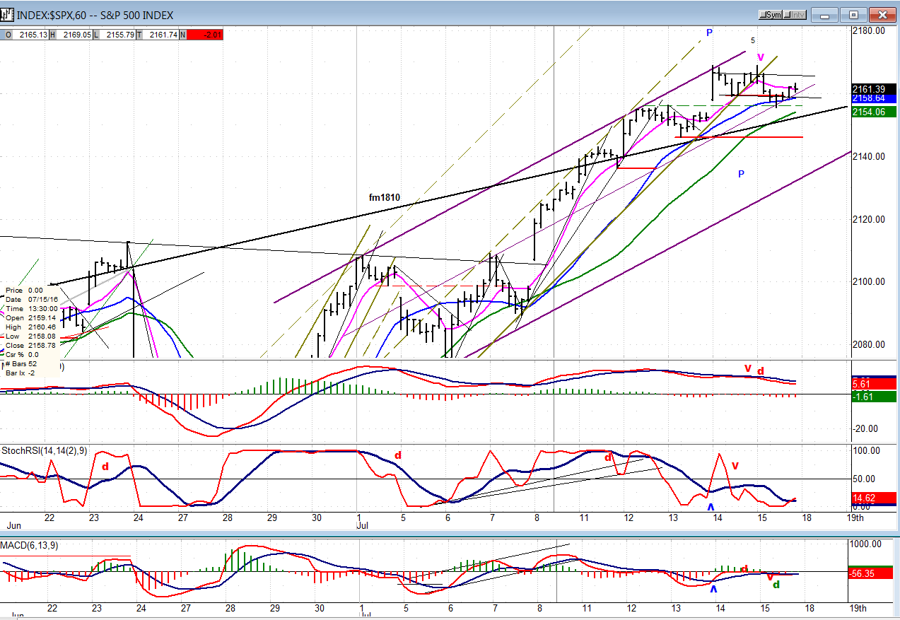 SPX Hourly Chart