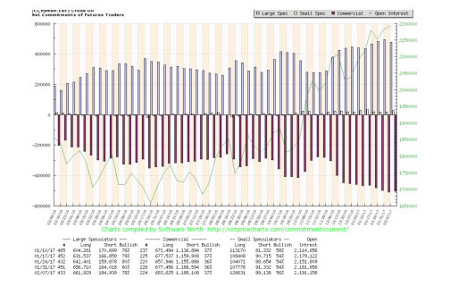 COT report