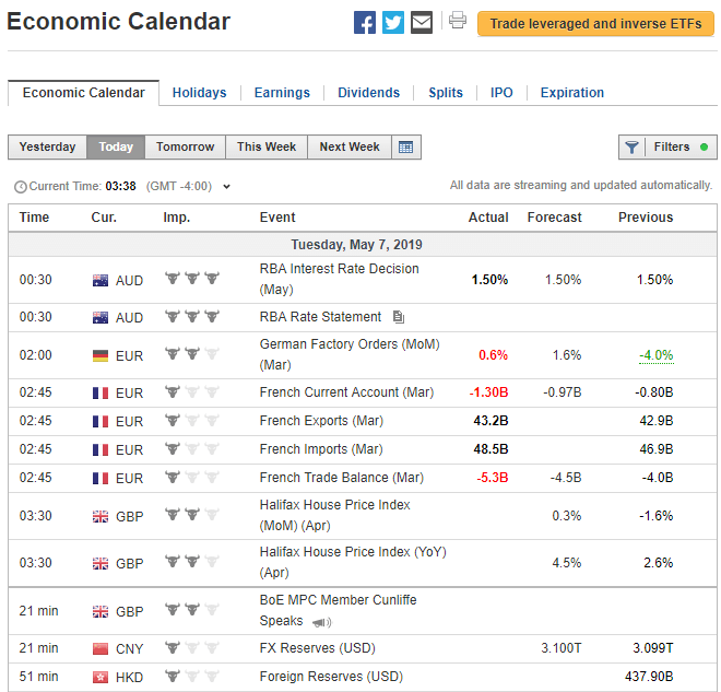 Economic News Calendar This Week