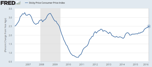 Sticky CPI 2006-2016