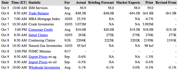 Economic Calendar