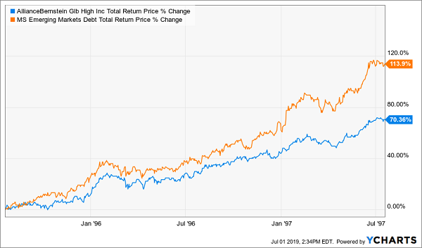 How To Average 92% Returns (In 2 Years!) With Safe Bonds