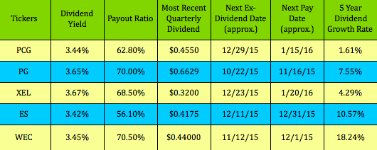 Stock Dividend Table