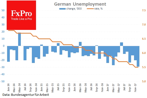 German Unemployment