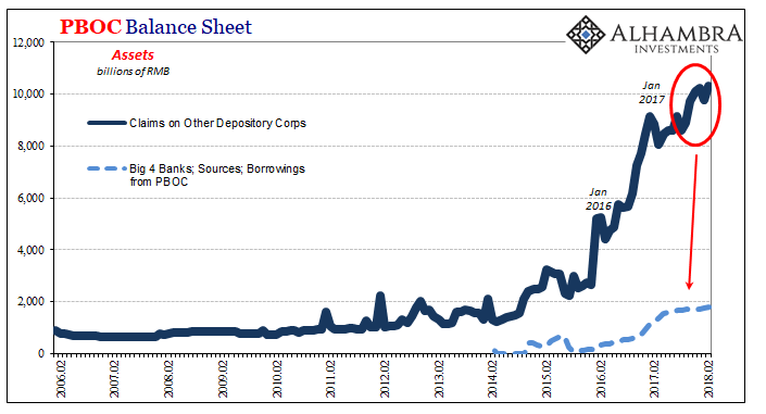 PBOC Balance Sheet