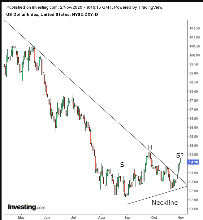 Dollar Daily