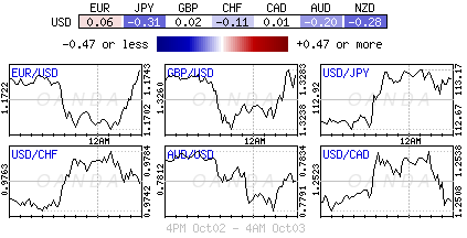 Forex heatmap