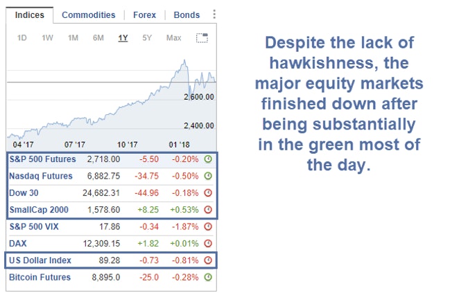 Indices