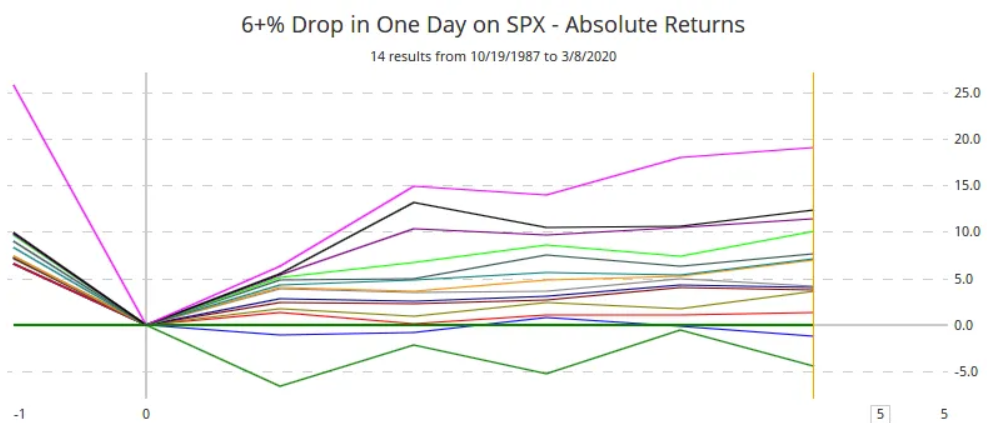 S&P 500 Returns