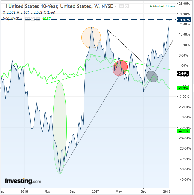 DXY Daily Chart