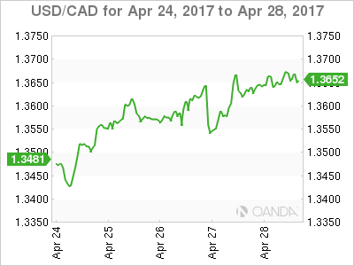 USD/CAD for Apr 24 - 28, 2017