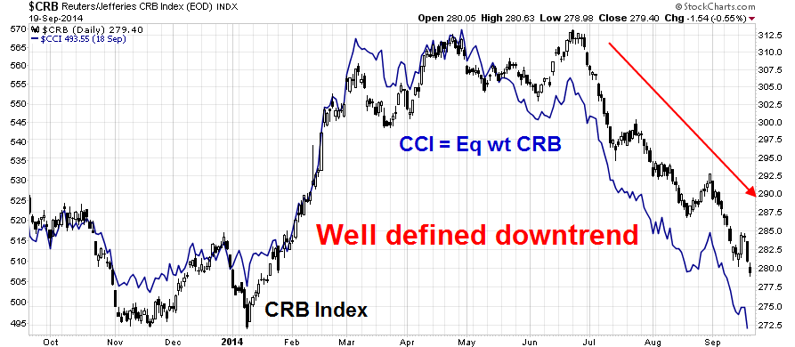 CRB Daily