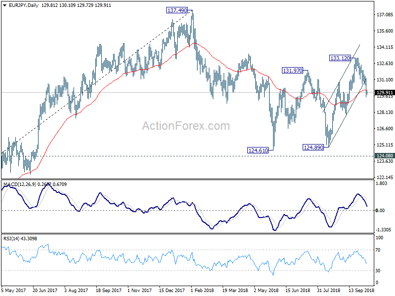 EUR/JPY