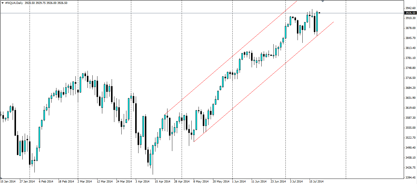 NASDAQ Chart 1