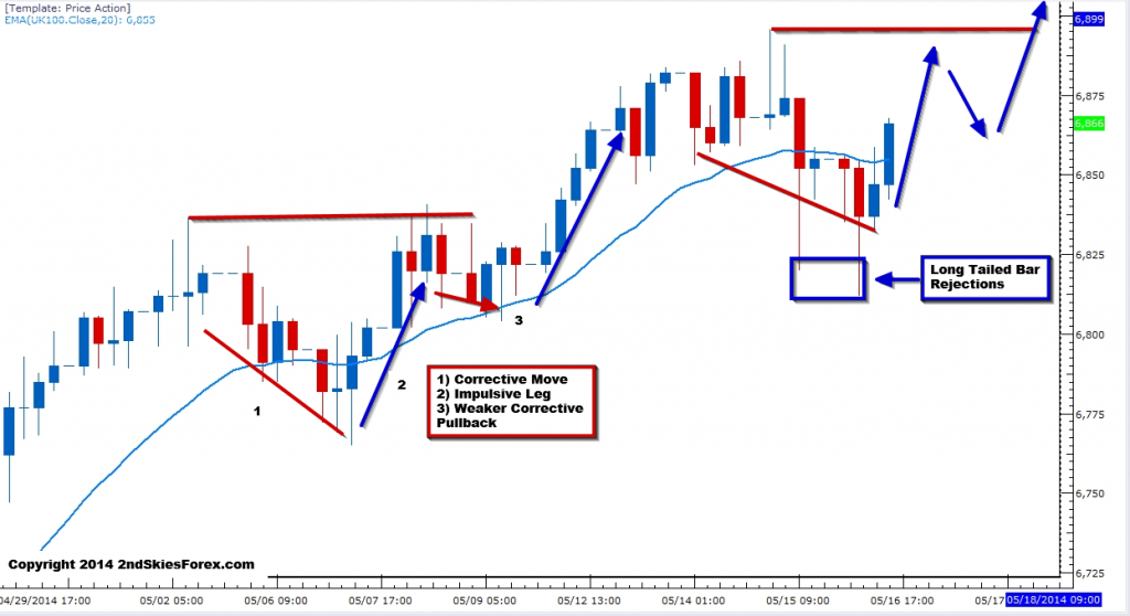 FTSE 100