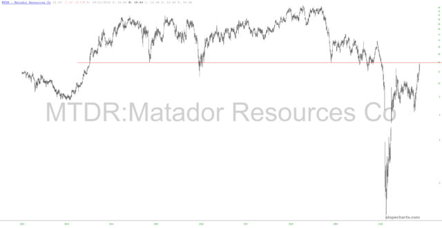 Matador Resources Chart.