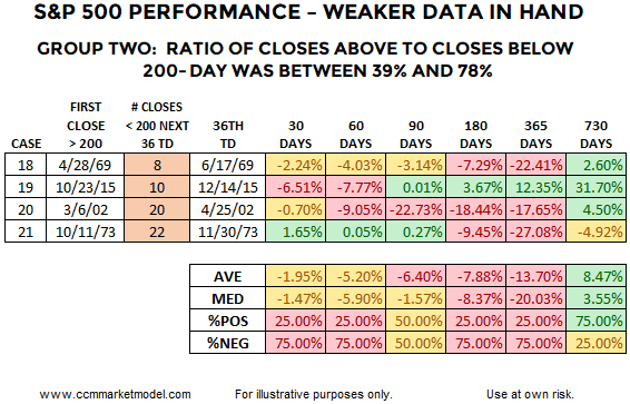 Historical S&P 500