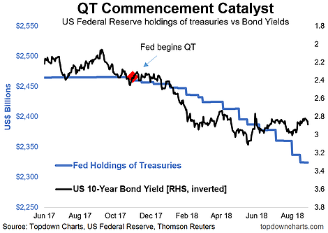 QT Commencement Catalyst