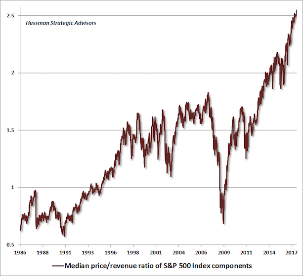 Hussman Strategic Advisors