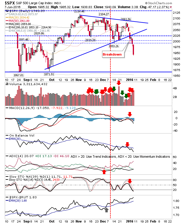 SPX Daily Chart