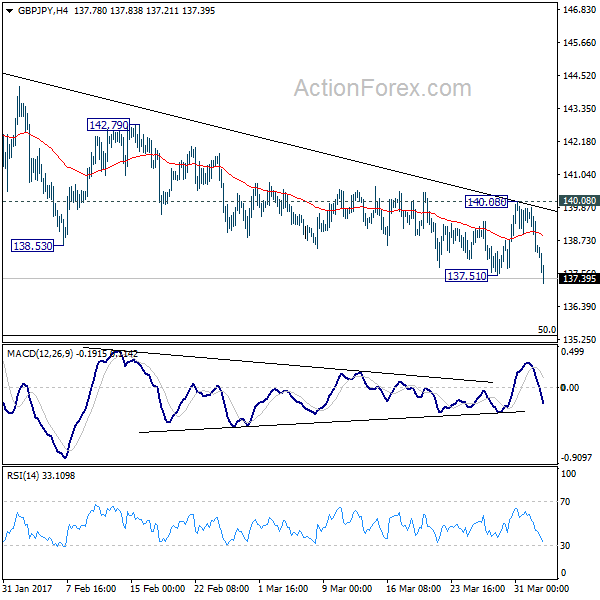 GBP/JPY 4 Hours Chart