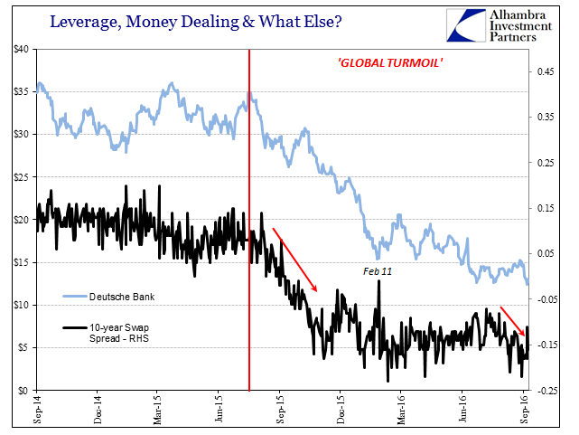 DB: Leverage, Money Dealing and What Else?