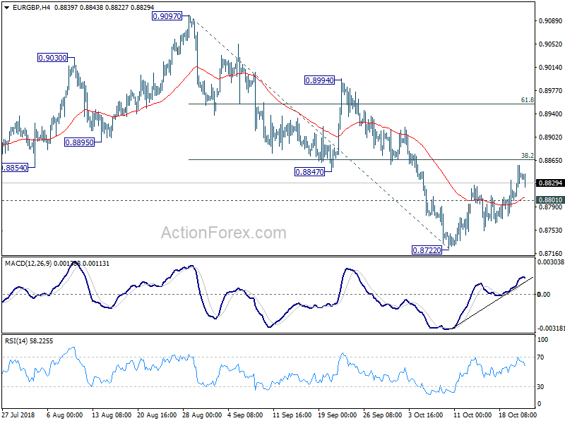 EUR/GBP