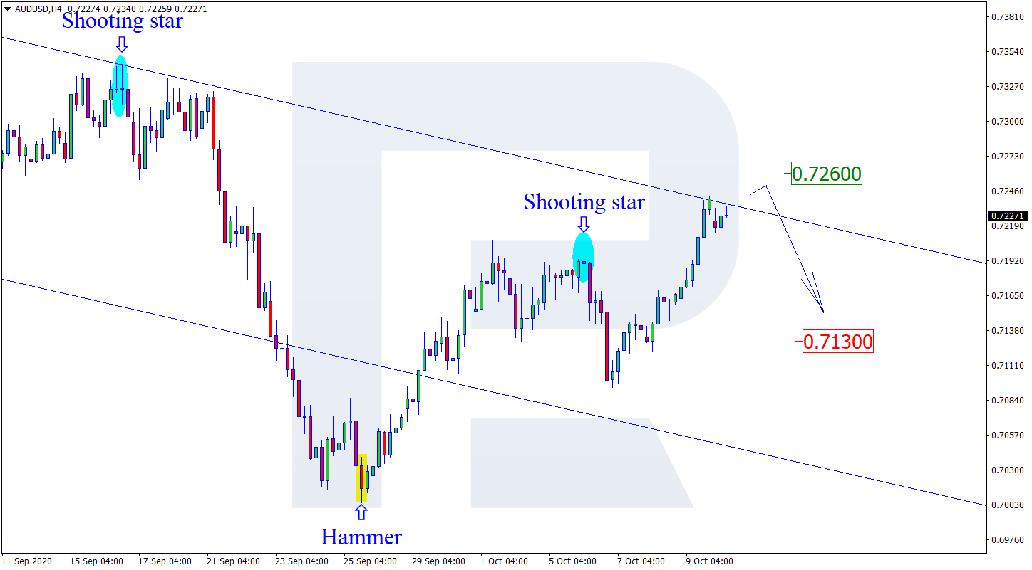 AUDUSD