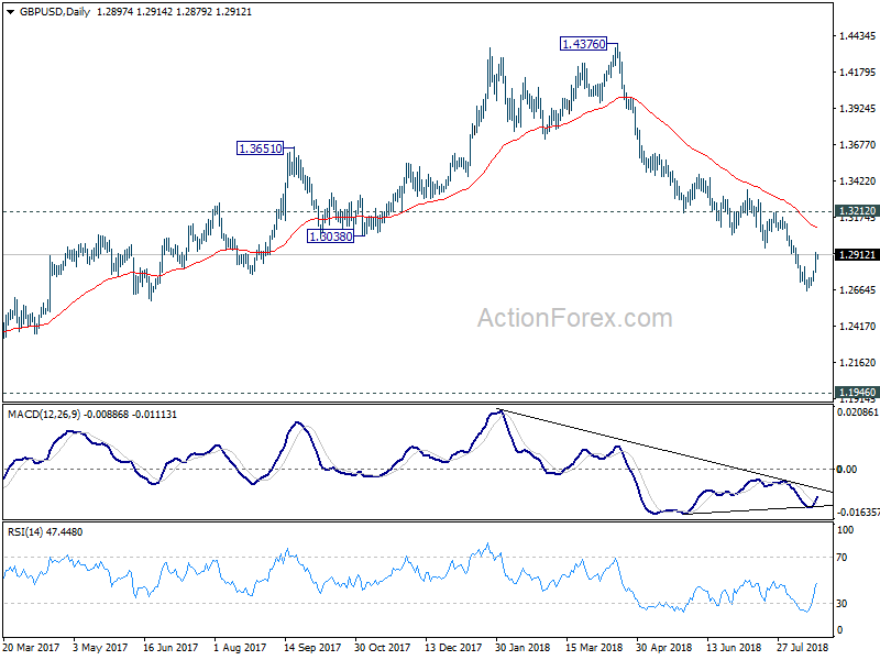 GBP/USD Daily Chart