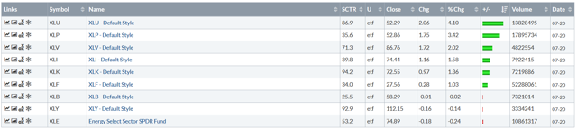 Monthly Performance Table