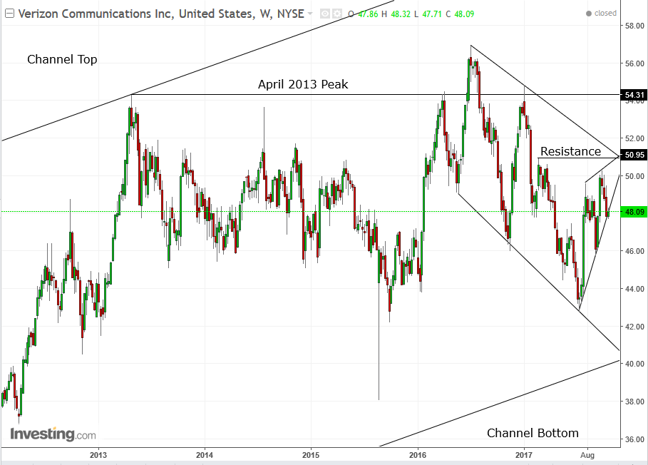 Verizon Weekly 2012-2017