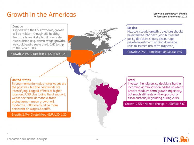 Growth In The Americas