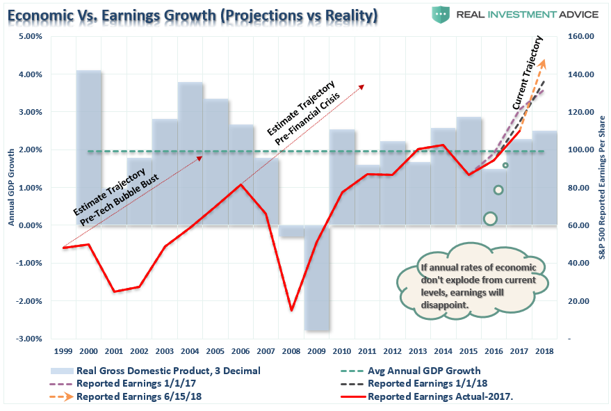 Earnings Growth