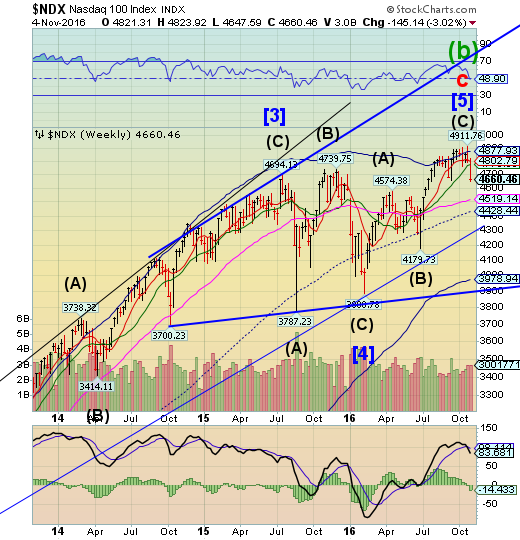 NDX Weekly Chart  