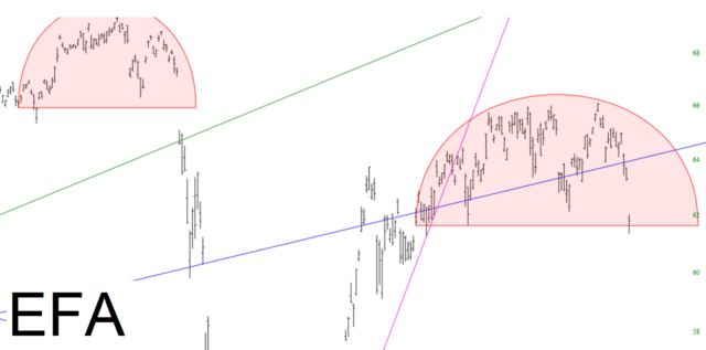 EFA Chart.