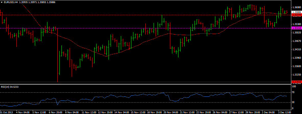 EUR/USD