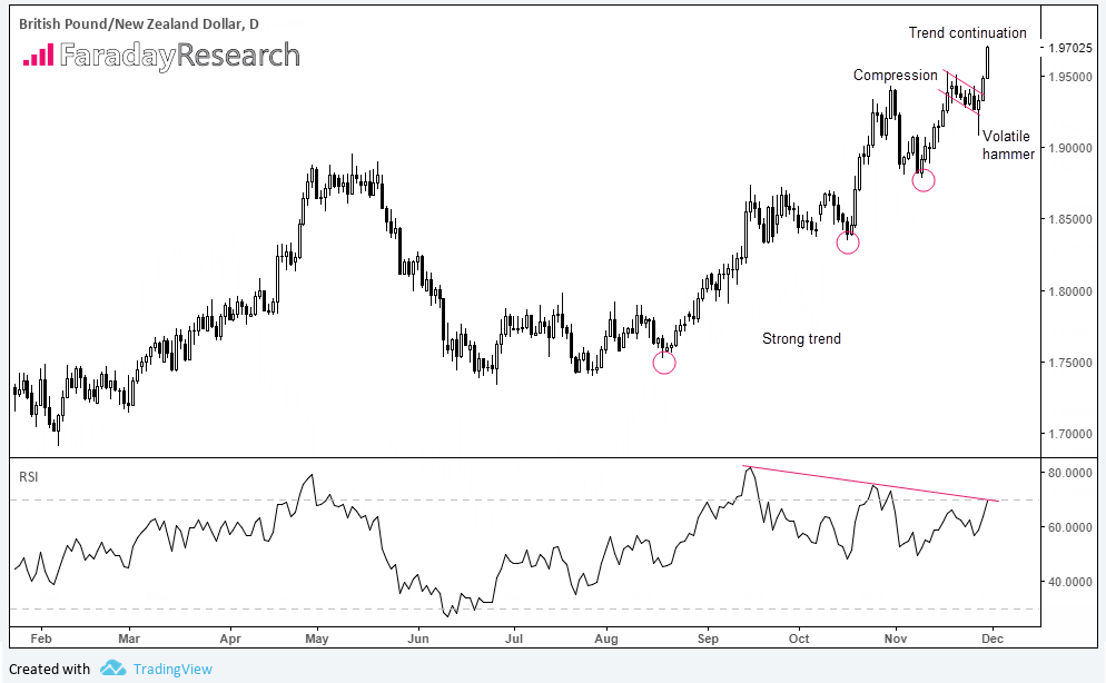 British Pound New Zealand Dollar