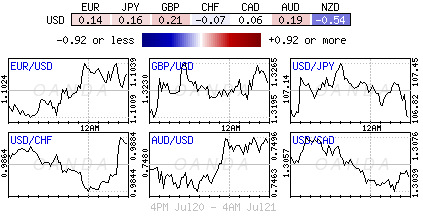 Currency Pairs 