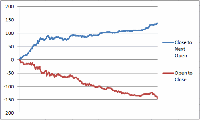 Global X Silver Miners Gains And Losses