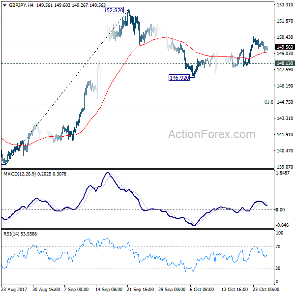 GBP/JPY 4 Hours Chart