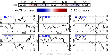 USD