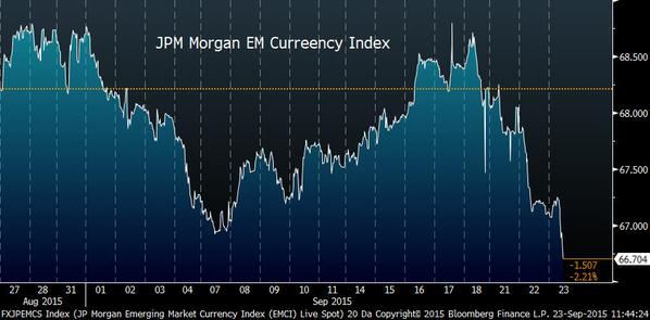 JPMorgan EM currency index