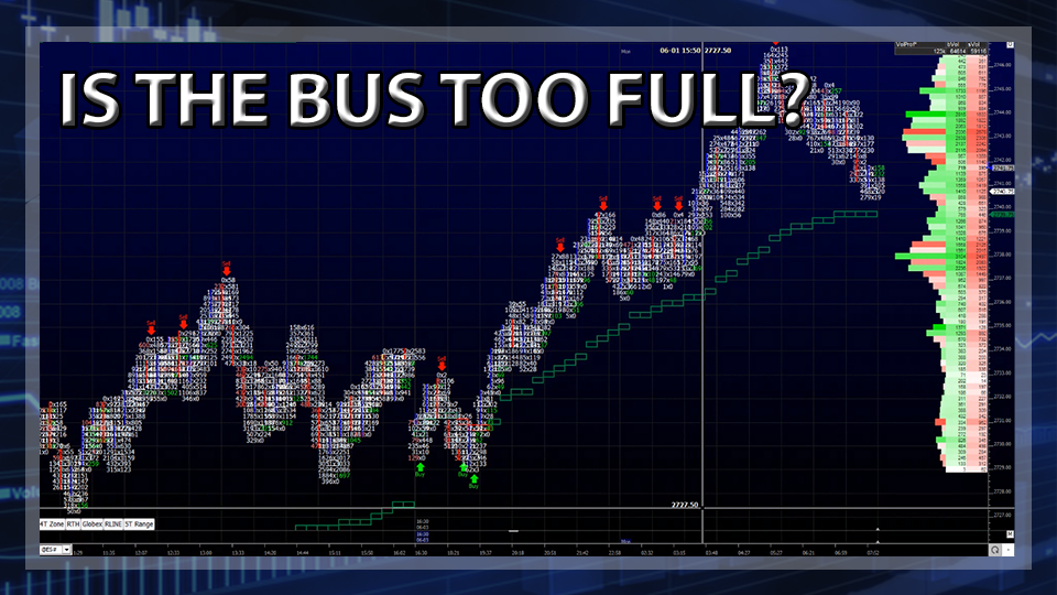 S&P 500 Futures