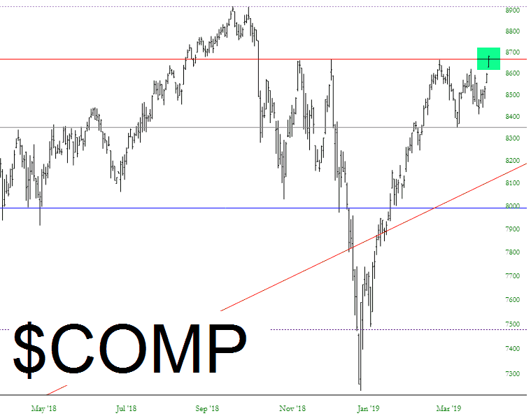 Nasdaq Composite