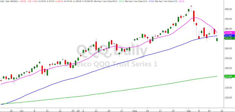 QQQ Daily Chart