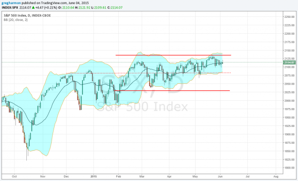 S&P 500