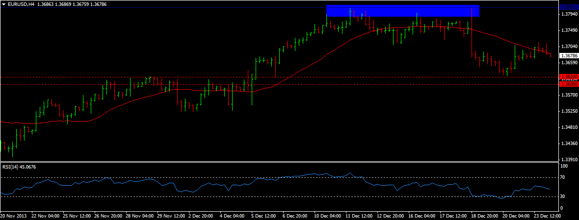 EUR/USD